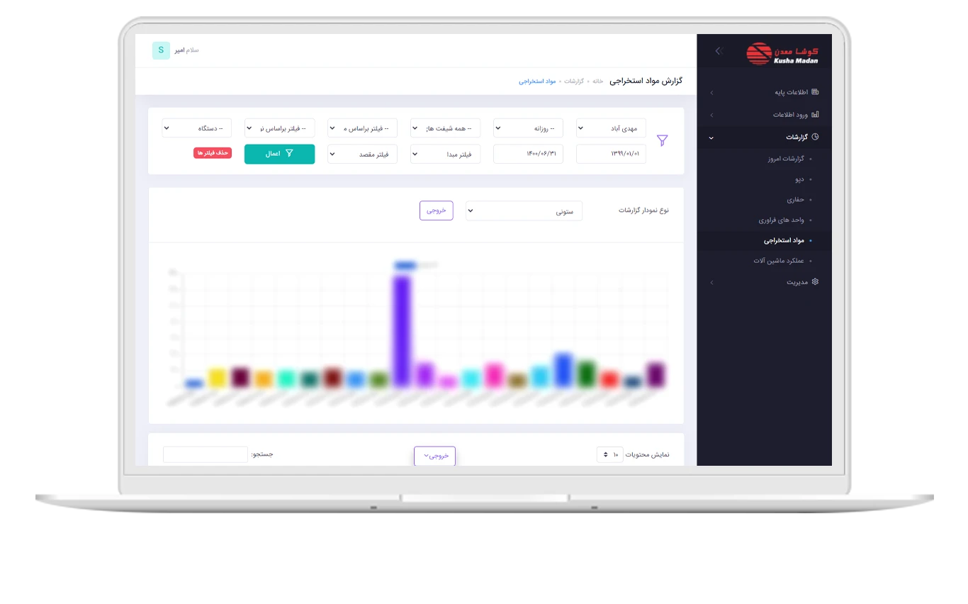 پنل مدیریتی کوشا معدن