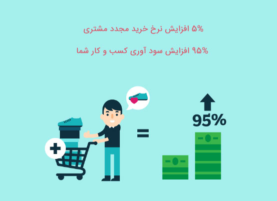 باشگاه وفاداری مشتریان