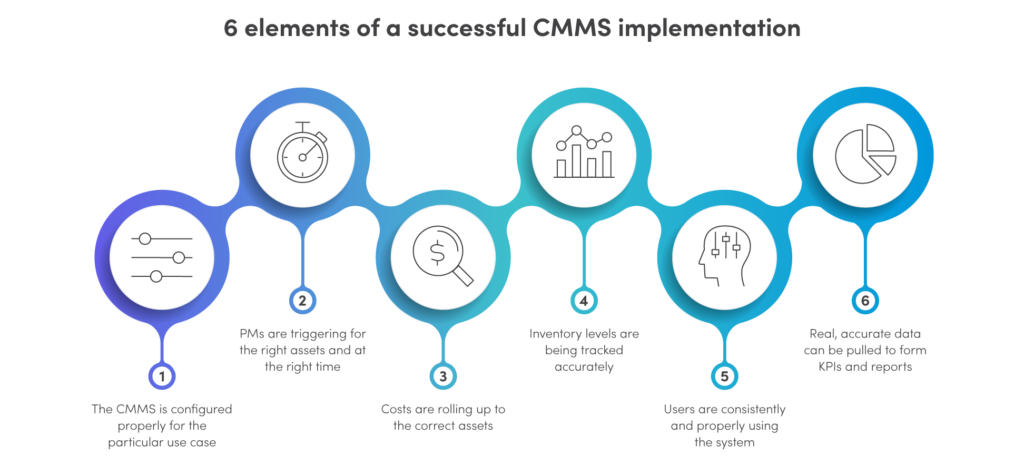 نمایی از یک سیستم CMMS