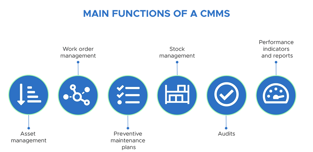 نیاز سازمانها به نرمافزار نت