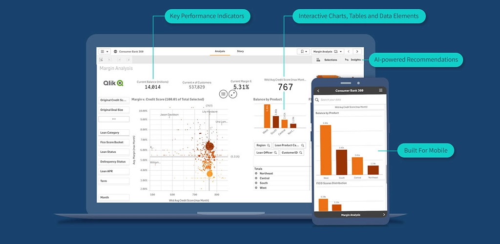 نمای کلی داشبورد BPMS