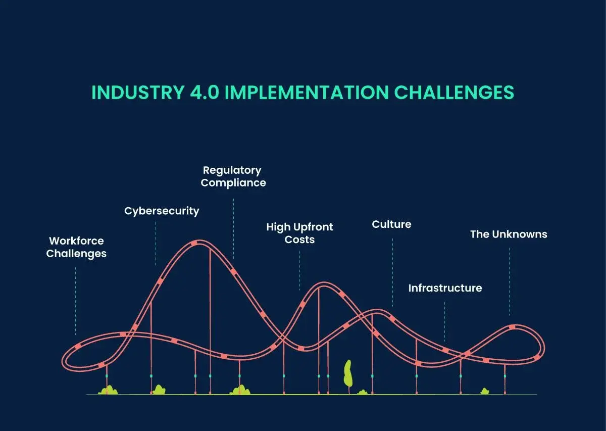 ارتقای CMMS در Industry 4.0