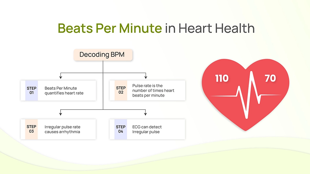 نمای کلی از BPM در بهداشت و درمان