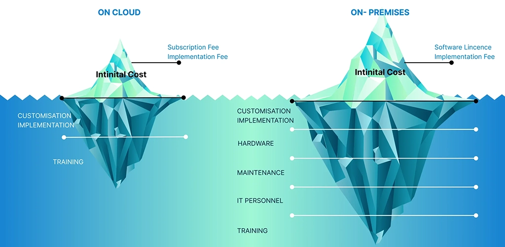 مقایسه BPMS ابری و سنتی