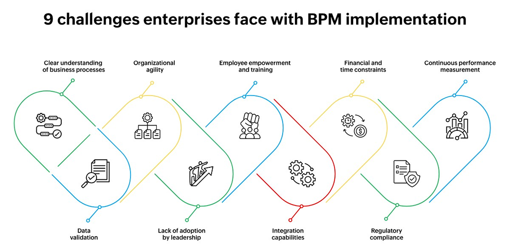 نمای شماتیک از BPM و تحول دیجیتال