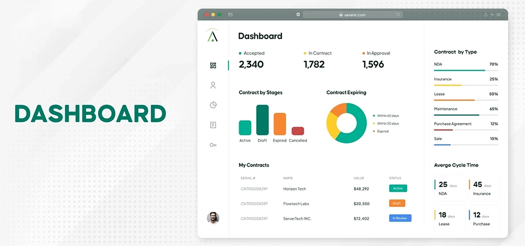 نمایش KPIها در داشبورد BPMS