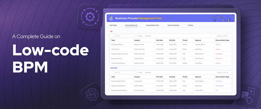 نمونه یک فرایند اتوماسیون شده با Low-code BPM