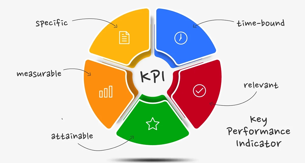 مثال‌هایی از KPI های مدیریت فرایند