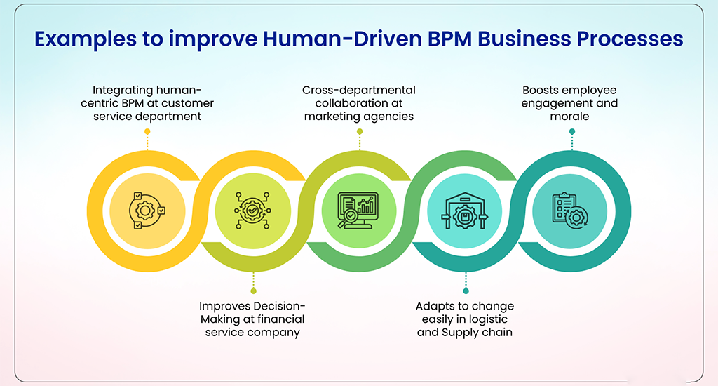 نمودار چرخه BPM