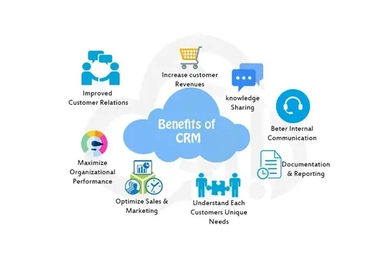 6 دلیل که چرا کسب و کار شما به سیستم مدیریت مشتریان یا CRM نیاز دارد