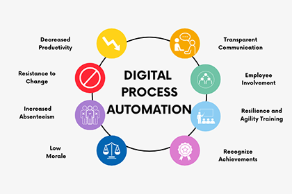 Digital Process Automation (DPA) چیست؟