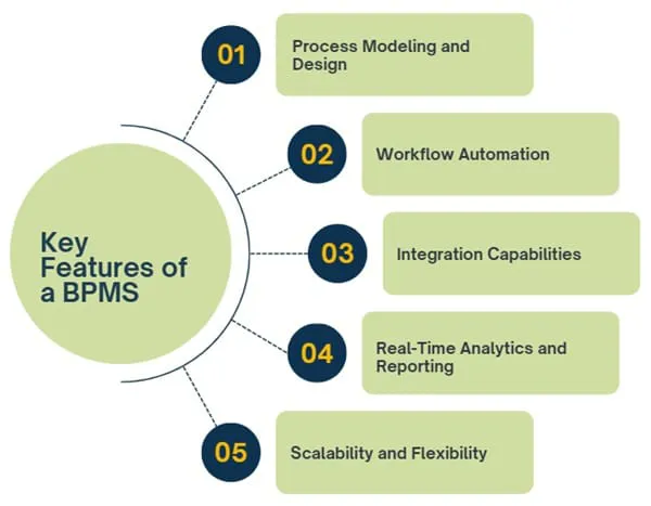 قابلیت های bpms