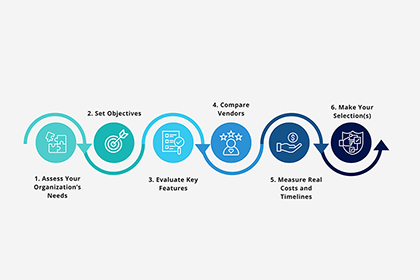 مدیریت چرخه عمر قرارداد (Contract Lifecycle Management - CLM)