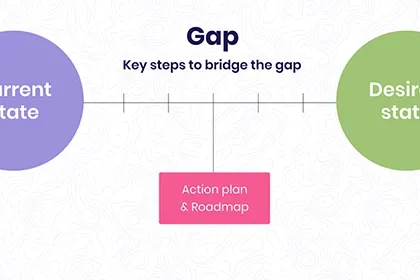 تحلیل شکاف (Gap Analysis) در مدیریت فرایند
