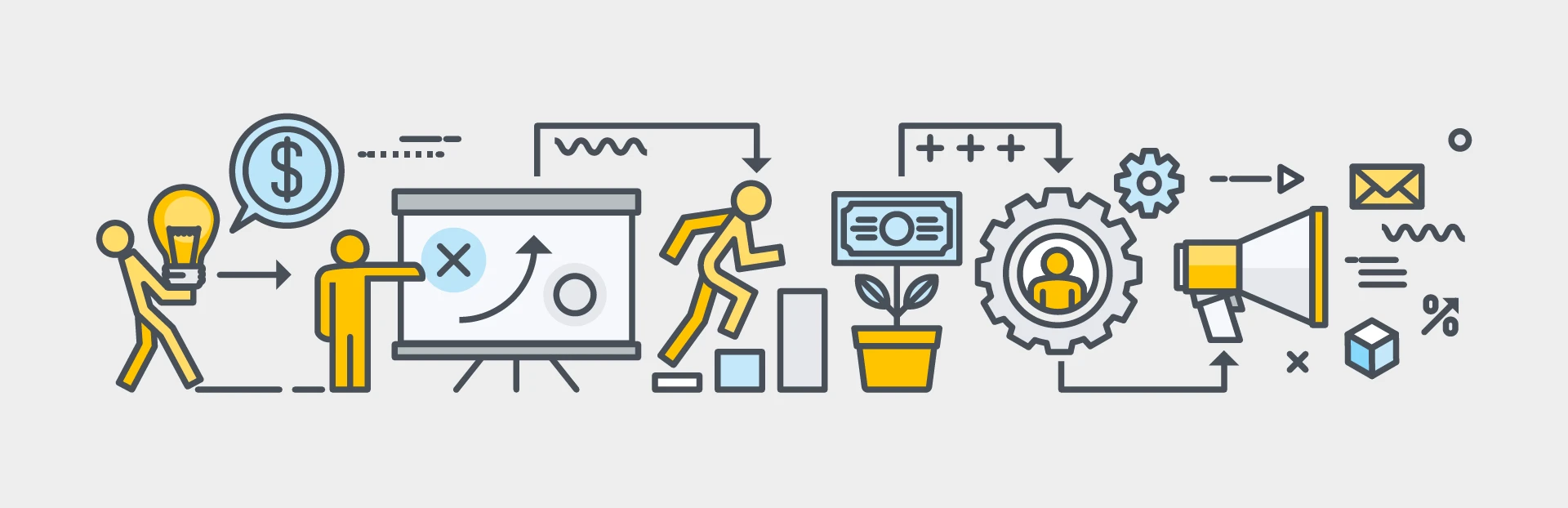 مدیریت جریان کار (Workflow Management)
